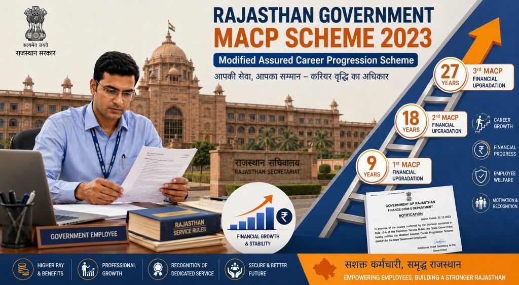 MACP (Modified Assured Career Progression)